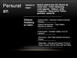 Sejarah kemasukan islam ke kepulauan melayu (siri 2). Tamadun Melayu Teras Tamadun Malaysia Hasil Pembelajaran Menerangkan