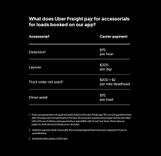 Check spelling or type a new query. How Uber Freight S Pricing Works And What It Means For Carriers Uber Blog