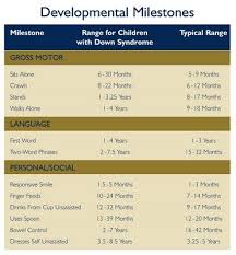 Developmental Milestones For Babies With Down Syndrome