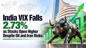 India VIX Slips to 11.02 as Markets Open Firm; Oil, Iran Risks Persist