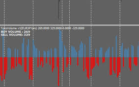 دورة احتراف تداول الاسواق المالية الفوليوم بروفايل volume profile سعرها 24 الف دولار. Ticks Volume Indicator Download Auto Forex Trading Signalsauto Forex Trading Signals