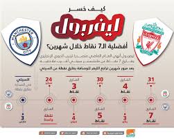 يرجى العلم بأن التسجيل على منصة سبورت 360 بلس قد توقف، وسيتم إيقاف الخدمة بتاريخ 15/8/2021، للمزيد من المعلومات يرجى زيارة الرابط التالي ØªÙ‚Ø±ÙŠØ± Ù…Ø§Ù†Ø´Ø³ØªØ± Ø³ÙŠØªÙŠ ÙŠØªØ·Ù„Ø¹ Ù„Ù€ Ø³Ø¨Ø§Ø¹ÙŠØ© ØªØ§Ø±ÙŠØ®ÙŠØ©
