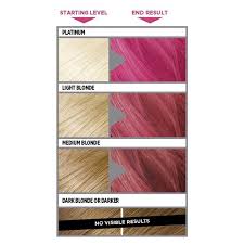 5 hair color trends to recreate using hair makeup L Oreal Paris Colorista Washout Semi Permanent Hair Dye Hot Pink Neon Ocado