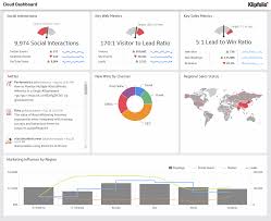 Very few people read and fewer read the genre you like the most. Top 25 Web Application Ideas That Will Make Money In 2021