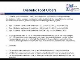Pin On Icd 10 For Podiatry