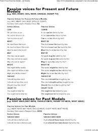 Modal verbs are used in a particular way in sentences in passive voice. Passive Voices Grammatical Conjugation Languages