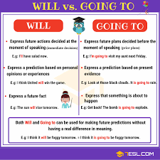 Verb Tenses English Tenses Chart With Useful Rules Examples 7 E S L English Grammar Rules English Tenses Chart Learn English