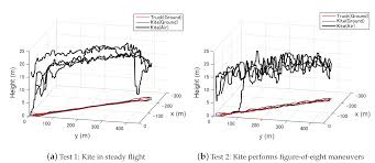 Showing 8 worksheets for maneuvering the middle llc 2016. Energies Free Full Text Power Prediction Of Airborne Wind Energy Systems Using Multivariate Machine Learning Html