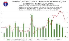 Wyoming hôm 11/4 đã trở thành bang thứ 50, và là bang cuối cùng của mỹ, ban bố tình trạng thảm họa sau khi được tổng thống. Báº£n Tin Covid 19 TrÆ°a 7 7 Viá»‡t Nam Ghi Nháº­n Them 400 Ca Covid 19