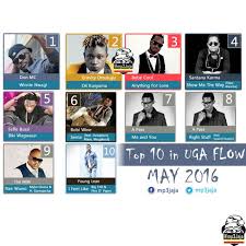 The Top 10 Ugandan Rap Uga Flow Songs In May 2016 On