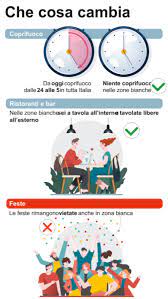Oggi la riunione della cabina di regia del governo per fissare le nuove misure del decreto che porterà a nuove divieto di spostamento dopo le 22 (coprifuoco). Bejvppnouw1kpm
