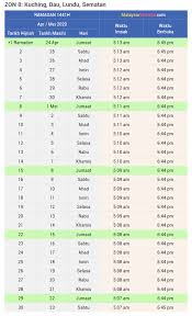 Jadwal shalat mingguan dan bulanan. Waktu Solat Kota Samarahan Kuching Sarawak