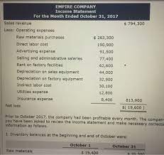 Check spelling or type a new query. Empire Company Income Statement For The Month Ended Chegg Com