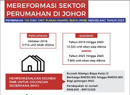 During the early stages, he was involved in the construction and development of scientex's flagship development in johor. 100 000 Rmbj Tinggal Harapan