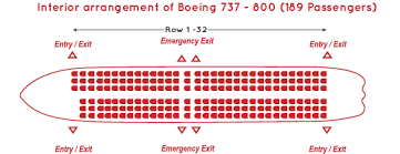 Fleet Spicejet Airlines