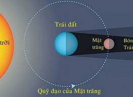 Những người dự định ghi lại nguyệt thực toàn phần năm nay sẽ rất vui khi biết rằng giờ đây họ có thể chụp ảnh ban đêm ở một tầm cao mới với tính nâng cấp việc chụp ảnh trên điện thoại thông minh của bạn vào đêm 26 tháng 5, khi nguyệt thực toàn phần sẽ mang đến một mặt trăng máu* đẹp mê. Uc Sáº½ Ngáº¯m Ä'Æ°á»£c Nguyá»‡t Thá»±c Toan Pháº§n Dai Nháº¥t Tháº¿ Ká»· Cuá»'i Thang 7