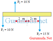 Selain dari aki sumber arus searah didapat juga melalui arus bolak balik yang yang dirubah menjadi arus searah yaitu dengan menggunakan penyearah (rectifier). Momen Gaya Contoh Soal Ujian Nasional Un