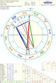 whole astrology chart exploration artists