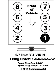 Just bought a 02 4.7 and i am having that noise. 4 7 Liter V6 Chrysler Firing Order Ricks Free Auto Repair Advice Ricks Free Auto Repair Advice Automotive Repair Tips And How To