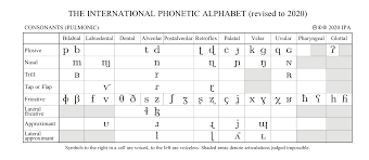 A, b, c, ĉ, d, e, f, g, ĝ, h, ĥ, i, j, ĵ, k, l, m, n, o, p, r, s, ŝ, t, u, ŭ, v, z. Phonetics And Phonology