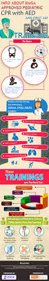 Things You Must Know About Pediatric Firstaid And Cpr Training Infographic Paediatric First Aid Cpr Training Pediatrics