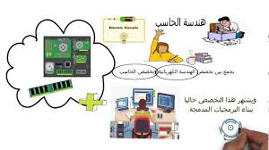 درس مهن وتخصصات الحاسب الآلي Youtube