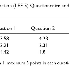Image result for International Index of Erectile Function Questionnaire