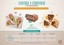 A little milk goes a long way, so you won't miss all the calories saved with this quick fix. Merendine E Dolci Fatti In Casa Ecco Le Porzioni Perfette Per I Propri Bambini