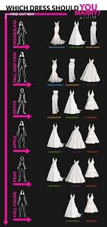 Ideal Dress Styles For The Best Fit Wedding Dress Bridal Style Bride Ceremony Reception Gown Repinned Bridal Gown Styles Wedding Dresses Future Wedding