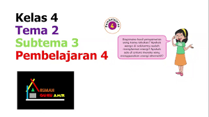 Jadi, ada 4 mata pelajaran yang dipelajari, yaitu bahasa indonesia untuk membuat latihan soal ini semakin lengkap, kami. Kuis Kelas 3 Tema 2 Subtema 4 Maybe You Would Like To Learn More About One Of These Jual Pernak Pernik Korea Di Bandung