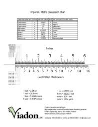 13 Detailed Cm To Inch Conversion Chart Length