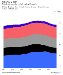 the global auto market collapse in 4 charts zero hedge