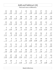 Adding And Subtracting With Facts From 1 To 20 All Math Worksheet Freemath Math Fact Worksheets Adding And Subtracting Printable Math Worksheets