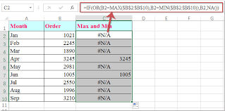 how to highlight max and min data points in a chart