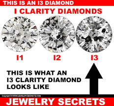 The Search For I3 Clarity Diamonds Jewelry Secrets