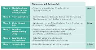 Pour cela, merci d'utiliser le code html suivant Myasthenie Ç€ Mediclin Klinik Reichshof