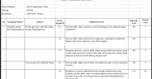 Kisi kisi ipa kelas 6. Download Kisi Kisi Soal Usbn Sd Ipa 2018 Folder Sekolahku