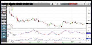 Is Sugar Going To Surprise On The Upside Teucrium