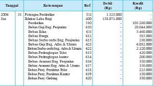 We did not find results for: Penutupan Siklus Akuntansi Jurnal Neraca Saldo Pembalik Beban Pendapatan Kuliahkechina Com