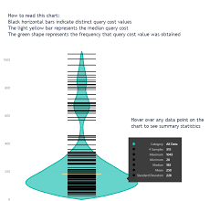 Violin Plots In Power Bi Data Savvy