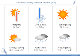 Weather Flashcard Free Weather Flashcard Templates