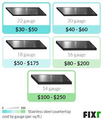 Stainless steel is the most popular material for modern kitchen sinks, providing a sleek, contemporary look, especially when paired with granite, stone, or wood countertops. 2021 Stainless Steel Countertops Price Cost To Install Stainless Steel Countertops