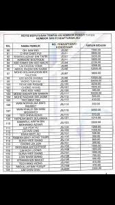 Cukai harta adalah cukai yang dikenakan ke atas setiap pegangan berkadar di dalam kawasan majlis bandaraya johor bahru mengikut kuasa yang diberikan d bawah akta kerajaan tempatan 1976 (akta 171). Result Tempahan Nombor Plat Dan Tender Number Plate Facebook