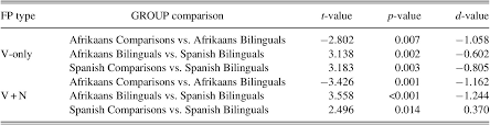 Format of friendly lettermal how to write in afrikaans cover templates intended stunning a letter basic example printable english standard redlioncoach. Filled Pauses Are Susceptible To Cross Language Phonetic Influence Studies In Second Language Acquisition Cambridge Core