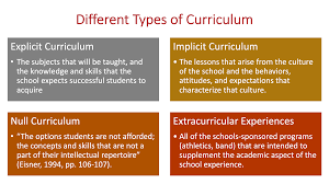 Future perspectives for greater use of technology in the classroom. 4 2 Sociological Influences Of The Four Curricula Foundations Of Education