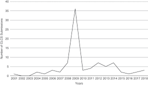 China 4000 xxiii xxiv japan 2018 : Security And Environmental Threats Facing The Frontiers Case Studies In Commons Management And Their Application To Cybersecurity And Internet Governance Part Ii Governing New Frontiers In The Information Age