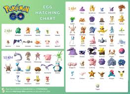 what hatches from 7k eggs