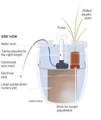 How To Create A Simple Water Feature With A Fountain In A Pretty Pot Water Features In The Garden Diy Water Feature Diy Water Fountain