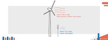 How to make wind turbinemusic by ncs:track: 5 Disadvantages Of Vertical Axis Wind Turbine Vawt The Windy Blog