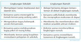 Pd smk xaverius palembang tahun ajaran 2012/2013 … Contoh Wawancara Tentang Lingkungan Mosaicone